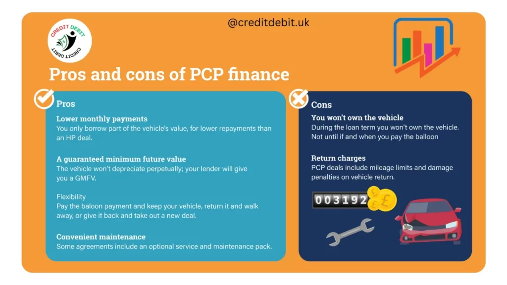 What are the pros and cons of PCP car finance?