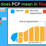 What-does-PCP-mean-in-finance