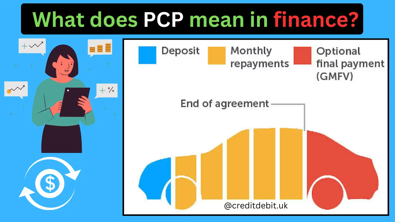 What-does-PCP-mean-in-finance